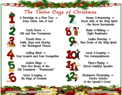 meaning of the twelve days of christmas song